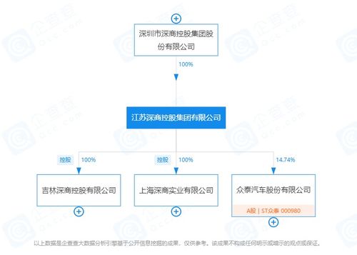 眾泰復(fù)活搞原創(chuàng)，我的豪車夢碎了