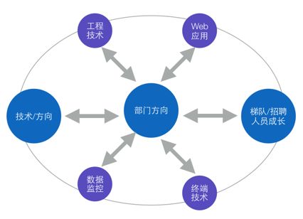 純技術(shù)研發(fā)團隊如FEX的內(nèi)部技術(shù)開發(fā)推進策略