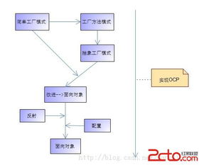 模式三工廠 計(jì)算機(jī)系統(tǒng)集成的開花結(jié)果