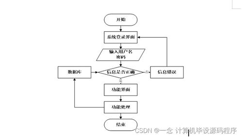基于Java的計(jì)算機(jī)畢業(yè)設(shè)計(jì)——教學(xué)質(zhì)量評(píng)價(jià)系統(tǒng)小程序的設(shè)計(jì)、實(shí)現(xiàn)與部署